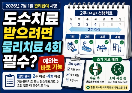 도수치료 전 물리치료 4회와 즉시 치료 예외