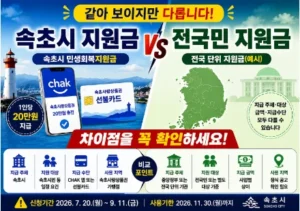 속초시 민생회복지원금 전국민 지원금 차이
