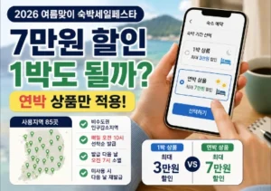 숙박세일페스타 최대 7만원 할인은 1박에도 적용되는지 안내
