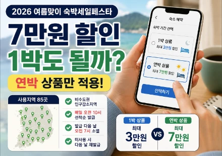 숙박세일페스타 최대 7만원 할인은 1박에도 적용되는지 안내