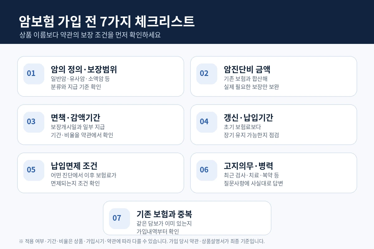 암보험 가입 전 7가지 체크리스트 인포그래픽