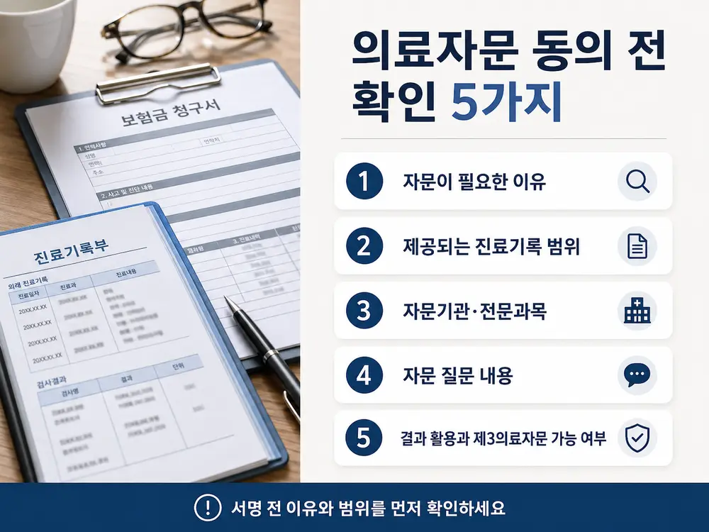 보험사 의료자문 동의 전 확인할 5가지