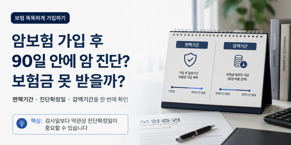 암보험 가입 후 90일 안에 암 진단 시 보험금 지급 여부를 설명하는 대표이미지